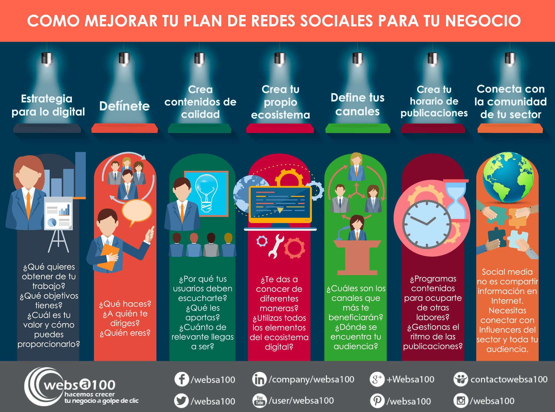 Mejorar el plan de redes sociales