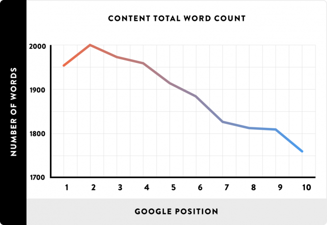 estadísticas-seo