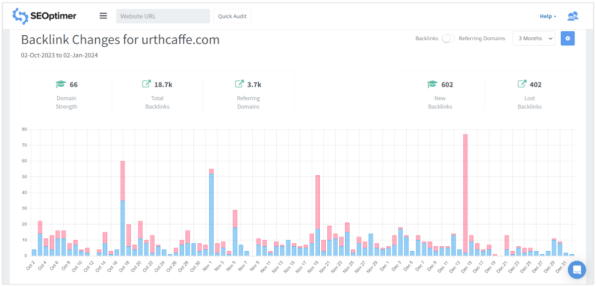 surveiller les backlinks