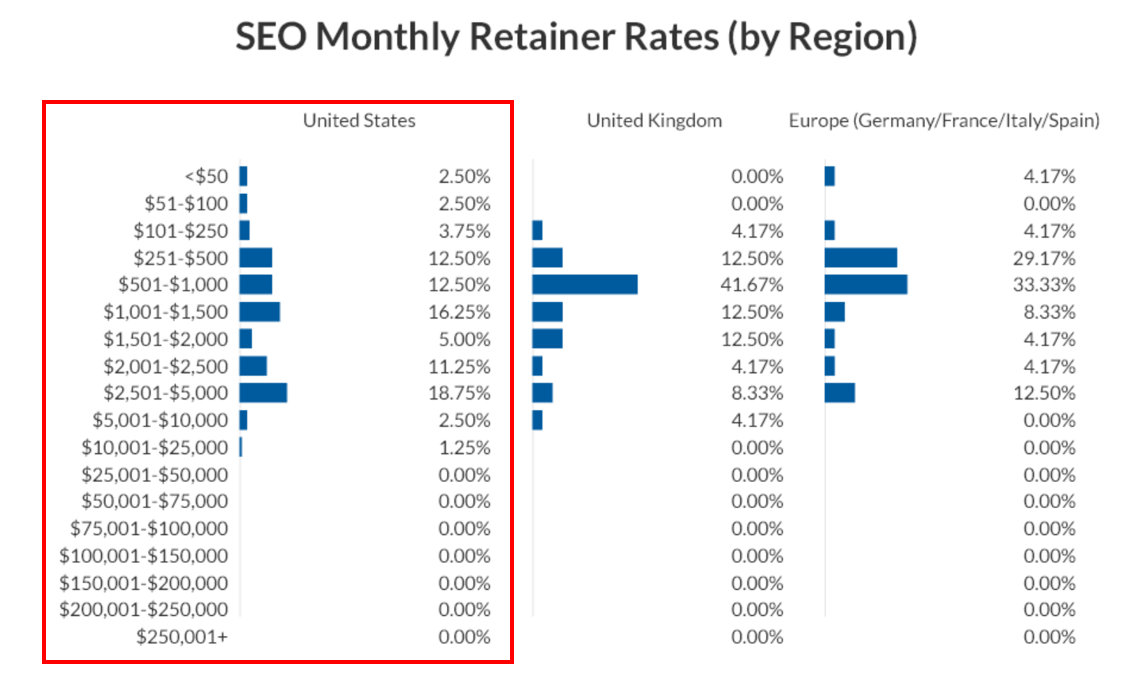 Tarif bulanan retainer SEO