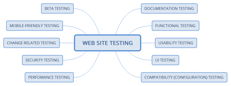 teste de site